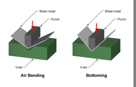 Air bending and bottoming comparison - COVO press brake tooling reference