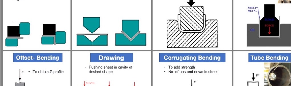 Sheet Metal Bending Operations: 8 Press Brake Forming Methods Explained - COVO press brake tooling reference
